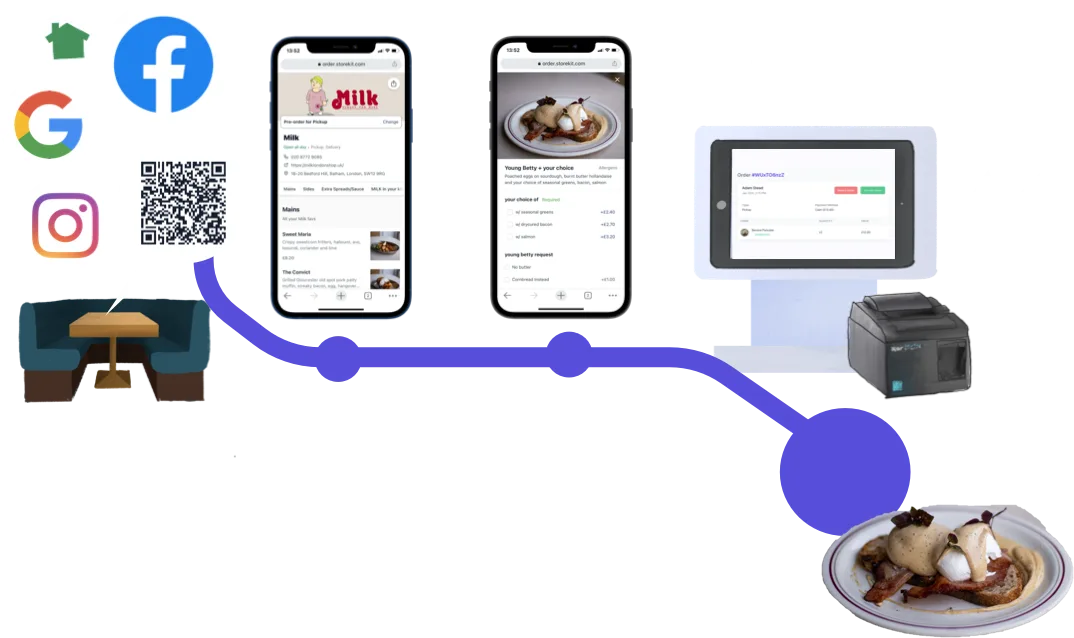 table order and pay timeline