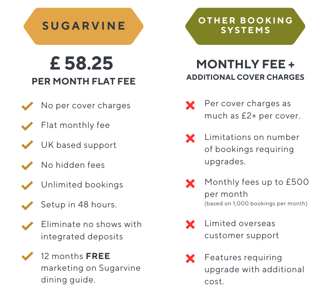 sugarvine booking system comparison